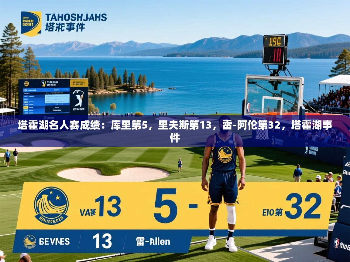 2025爱游戏体育官网网页登录网页版塔霍湖名人赛成绩:库里第5,里夫斯第13,雷-阿伦第32,塔霍湖事件 第3张